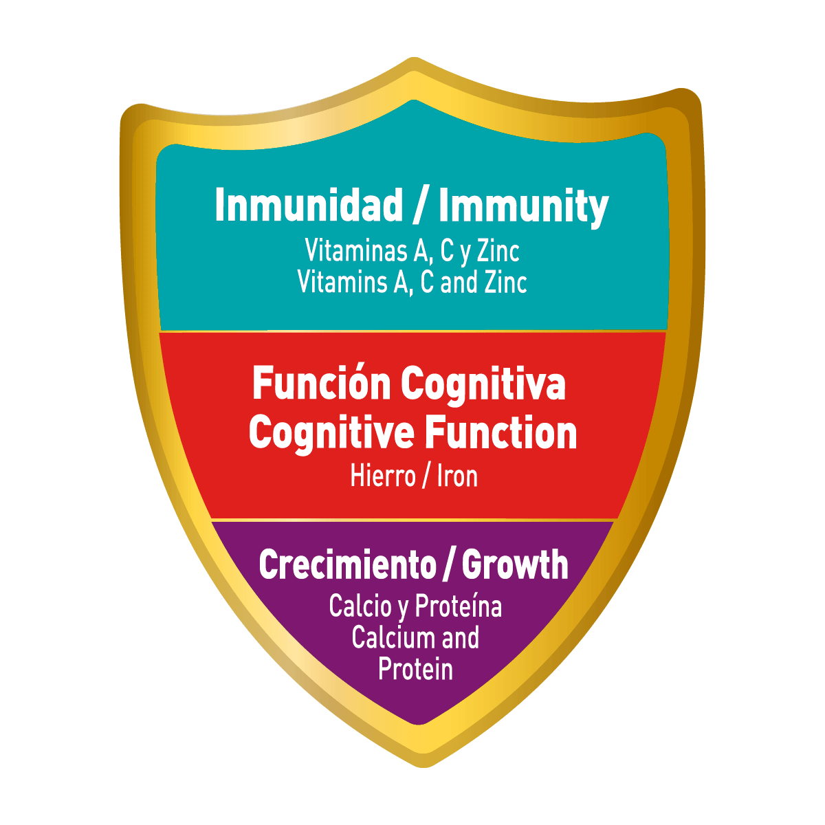 Inmunidad, función cognitiva y crecimiento