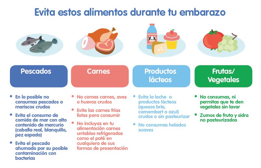 Evita estos alimentos en el embarazo